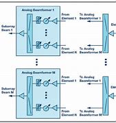 Image result for Beamforming Architecture