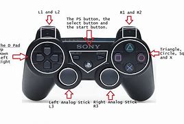 Image result for PS3 Buttons