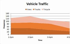 Image result for Vertical Shift Graph