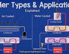 Image result for Diff Between Adsorption and Absorption