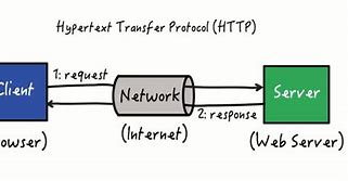 Hypertext Transfer Protocol HTTP に対する画像結果
