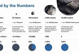 Image result for Asteroid Size and Thread Chart