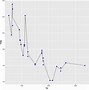 Image result for Ggplot2 Graph