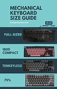 Image result for Small Keyboard Template