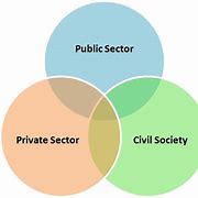 Image result for Sectors of Society