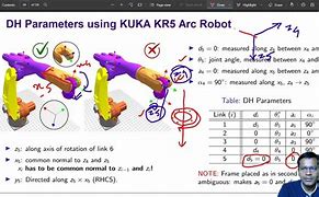 Image result for Delta Robot DH Table