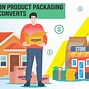 Image result for Apple Product Packaging