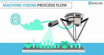 Image result for Machine Vision Pipeline