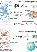 Image result for Physics Formula Chart