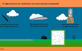 Image result for Pressure and Density vs Altitude
