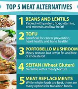Image result for Plant-Based Diet Healthy Plate
