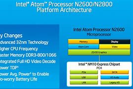 Image result for Intel Atom Pipeline