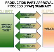 Image result for PPAP Process Flow Diagram Example