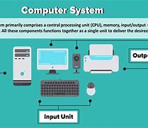 Image result for Storage Unit for Computer