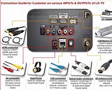 Image result for LG TV No HDMI with PC