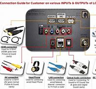 Image result for LG TV HDMI Connection