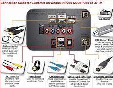 Image result for LG 4.3 Inch TV On e-All CCTV System