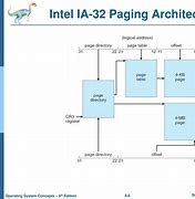 Image result for 32-Bit Architecture