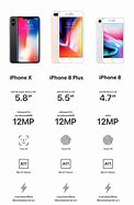 Image result for iPhone 8 vs 10 Camera