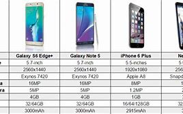 Image result for Nexus Phone Sizes
