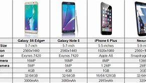 Image result for Nexus Phone Sizes