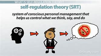 Image result for Self-Regulation Theory