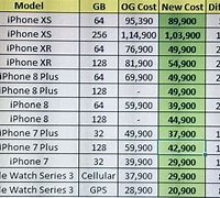Image result for iPhone 7PH Price