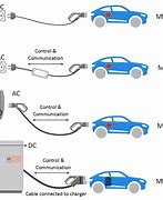 Image result for Electric Vehicle Battery Charging