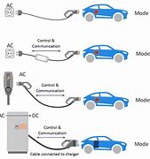 Image result for Fast Charging EV Chargers