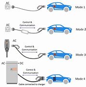 Image result for Home EV Charging Stations