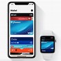 Image result for Apple Pay Guide