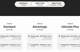 Image result for LifeLock Additional Family Members