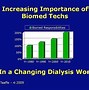 Image result for Dialysis BioMed Tech Water Bottle
