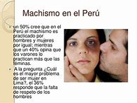 Image result for Hombre Machista
