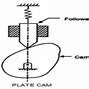 Image result for Camshaft in Car Engine