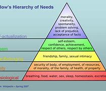 Image result for Examples of Needs