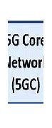 Image result for 5G Standalone Architecture Diagram