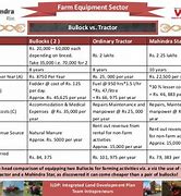Image result for Mahindra Tractor Timeline Chart