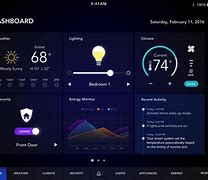 Image result for Iot Home Automation Dashboard