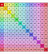 Image result for Double X Chart