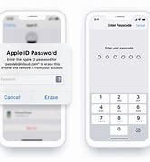 Image result for Forgot iPhone Unlock Code
