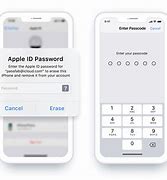 Image result for Apple iPhone Passcode Reset