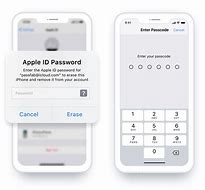 Image result for Forgot Password On iPhone 6 How to Unlock