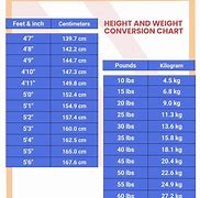 Image result for Weight Measurement Conversion Chart