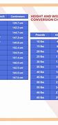 Image result for Height Weight Chart Men