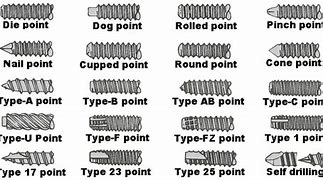 Image result for Types of Screw Tips