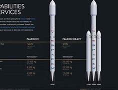 Image result for Starship Booster vs Falcon 1 Booster