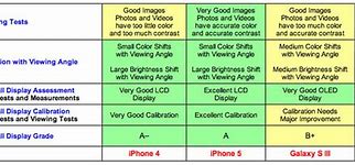 Image result for Dimensions of Samsung S3 and iPhone 5