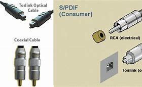 Image result for Audio Out Coaxial Cable