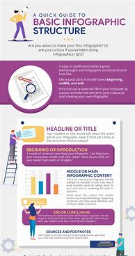 Image result for Infographic Sources